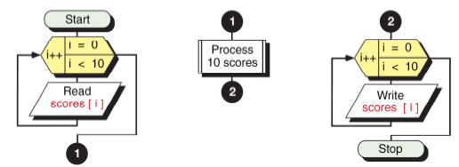 array location